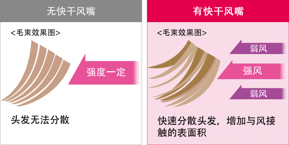 図:速乾ノズル