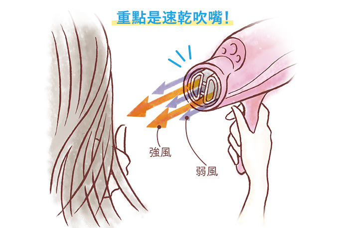 重點是速乾吹嘴！