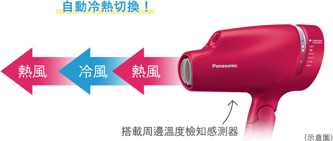 自動冷熱切換！