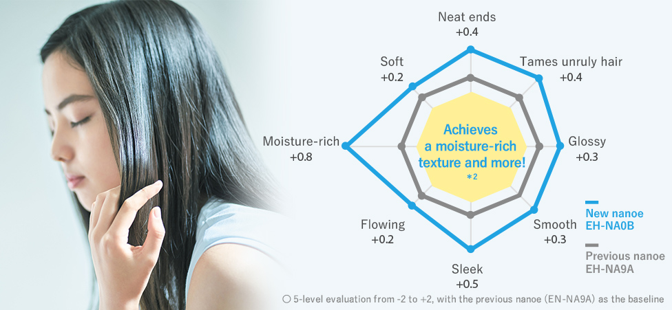 Achieves a moisture-rich texture and more!